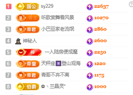 ♚小巴豆十六生日吖的图片