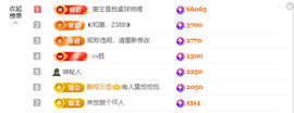 ◐惠主，2388◐的图片