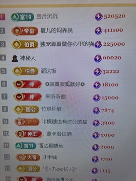 7978萌小夏♥的图片
