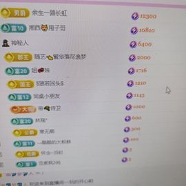 娇娇～好运莲莲加油！的图片