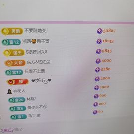 娇娇～好运莲莲加油！的图片