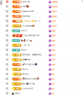 涛子暂时休息的图片