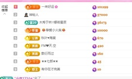 🌺琳娜🌺好运来的图片