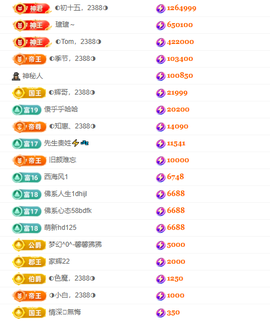◐惠主，2388◐的图片