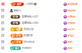 晓晓晓呀的图片