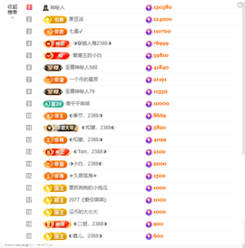 ◐惠主，2388◐的图片