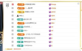 一只柠努力的图片