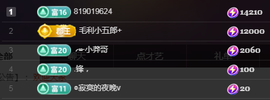 ╭☞呆呆的图片
