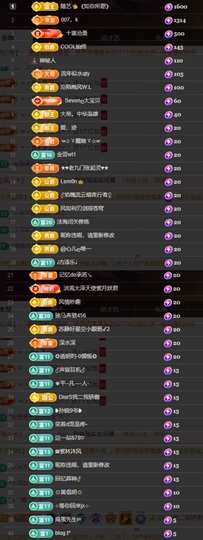 Sevenღ七七⁷⁷的图片