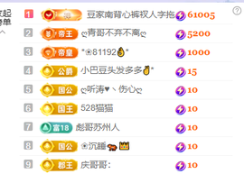 ♚小巴豆十六生日吖的图片