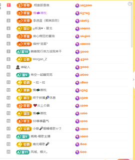 涛子暂时休息的图片