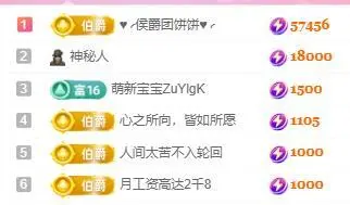 一字马～依棠的图片