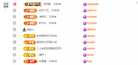 ◐惠主，2388◐的图片