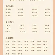 来亚鲤