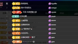 萱萱20号生日庆的图片