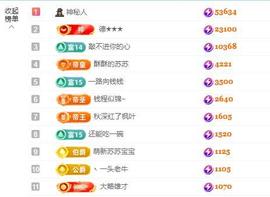 苏苏，越来越好的图片