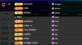 萱萱20号生日庆的图片