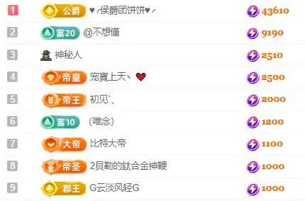 一字马～依棠的图片