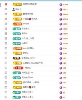 美吖鸭感谢哥哥们接生的图片