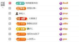 苏苏，越来越好的图片