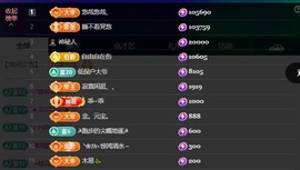 萱萱20号生日庆的图片