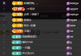 ╭☞呆呆的图片