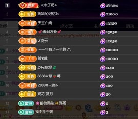 28888丶龙三的图片