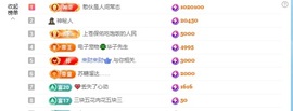 北家小黄黄🌈的图片