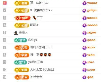 一字马～依棠的图片