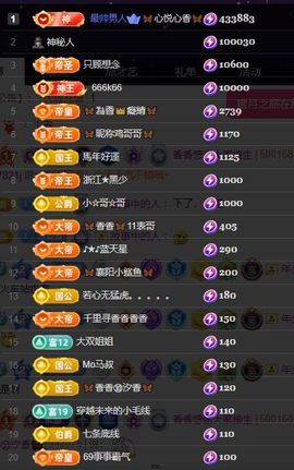 🦋香香甜甜🦋的图片