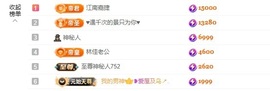 ❥小柒天天播↗的图片
