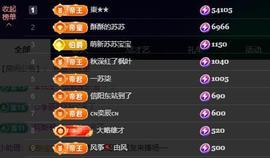 苏苏，越来越好的图片