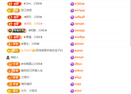◐惠主，2388◐的图片