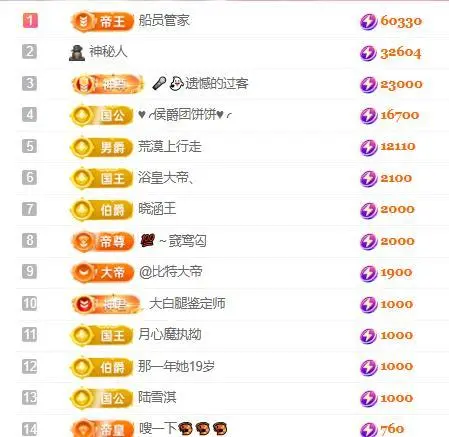 一字马～依棠的图片