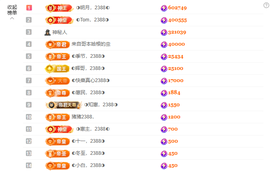 ◐惠主，2388◐的图片