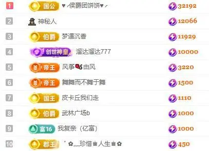 一字马～依棠的图片