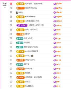 依芝呵呵了~❤️~的图片