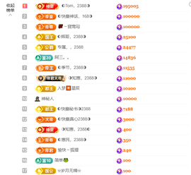 ◐惠主，2388◐的图片