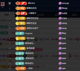 苏苏，越来越好的图片
