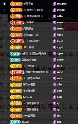 🦋香香甜甜🦋的图片