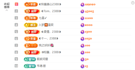 ◐惠主，2388◐的图片
