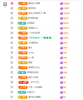 依芝呵呵了~❤️~的图片