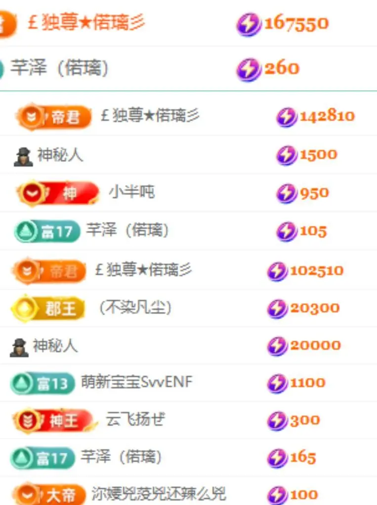 偌璃17号生日！主播图片