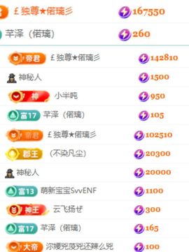 偌璃17号生日！主播照片