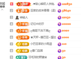 ♚小巴豆十六生日吖的图片