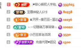 ♚小巴豆十六生日吖的图片