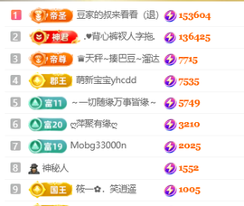 ♚小巴豆十六生日吖的图片