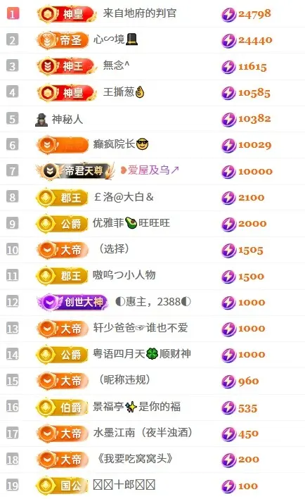 茶茶幸运星主播图片