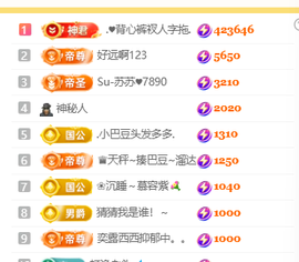 ♚小巴豆十六生日吖的图片