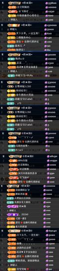 天宝❤️唱跳PK全能的图片